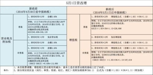 怎么计算个人房产增值税