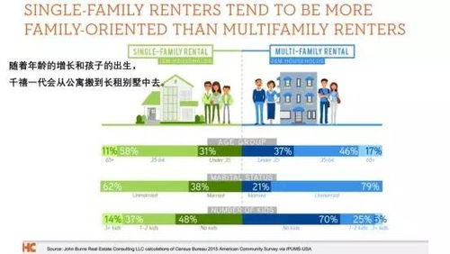 怎么找海外房产渠道
