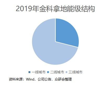 房产价值高怎么解释