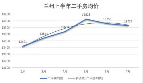 兰州房产怎么买卖