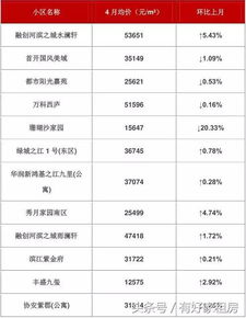 房产公证 房价怎么确认