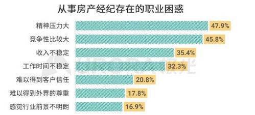 怎么选择房产经纪公司