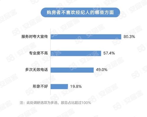 怎么选择房产经纪公司