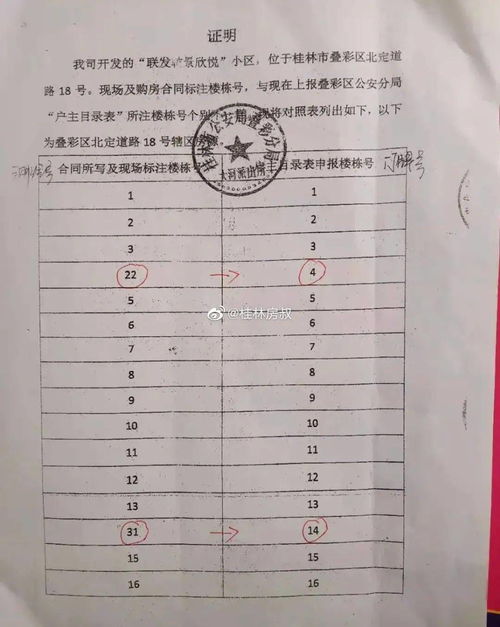 房产证怎么看合同号