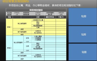 北京房产收益怎么计算