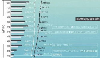 北京房产收益怎么计算