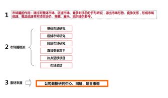 今年房产销售段子怎么写