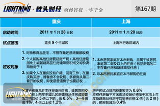 房产税怎么变成契税