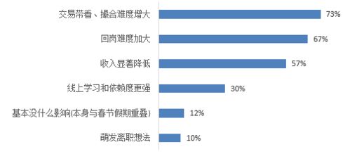 房产佣金怎么交税