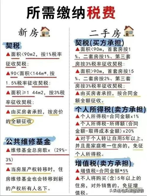 房产名字怎么写好