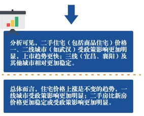 投资房产怎么抗跌