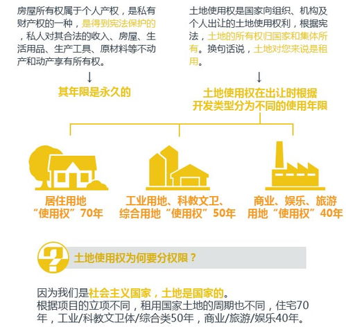 房产归谁怎么查