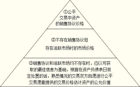 房产净额怎么计算