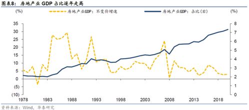 房产净额怎么计算