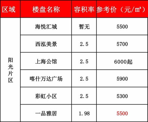 曹县房产预售怎么查询