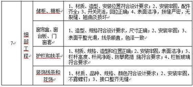房产拆迁免税怎么算