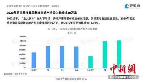 天眼查企业怎么查房产