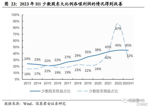 国企房产售价怎么算