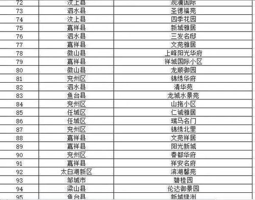 济宁房产学位怎么计算
