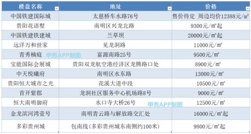 房产原价格怎么查