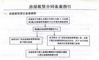 合同备案后怎么办房产证