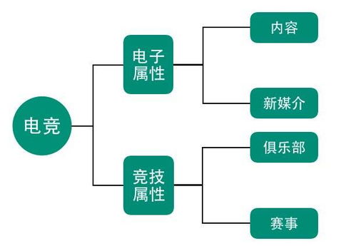 房产外联分销怎么赚钱