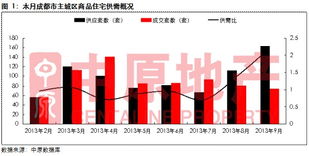 成都中原房产怎么放假
