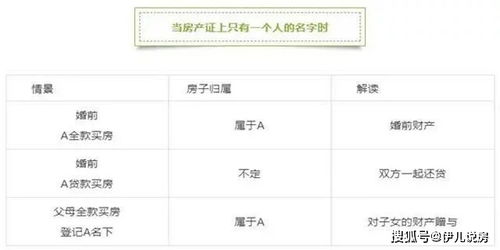 没有房产证离婚怎么办
