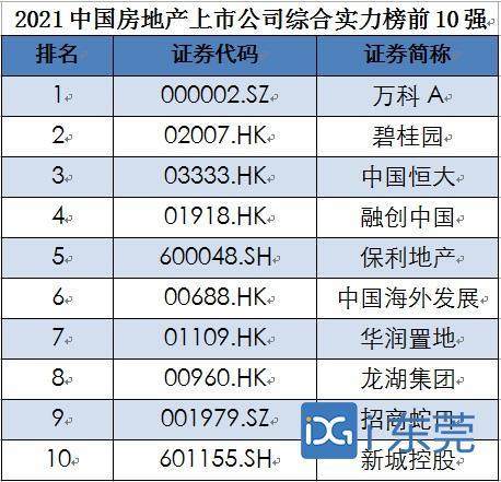 房产综合评分怎么算