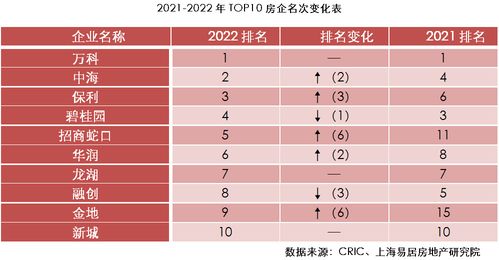 房产综合评分怎么算