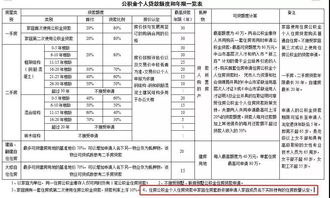 在外地怎么办房产证明