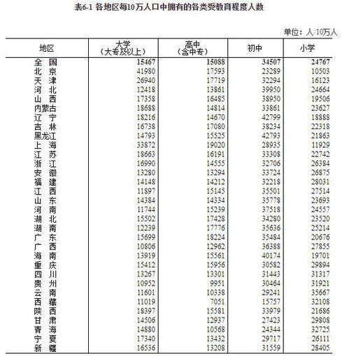继承房产无指标怎么办