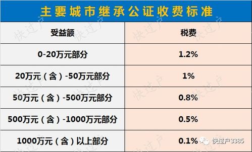继承房产无指标怎么办