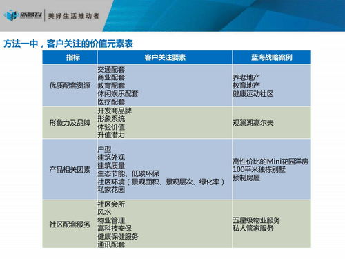 做房产怎么写内容
