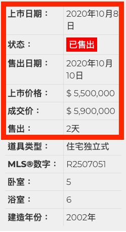 怎么查已售房产
