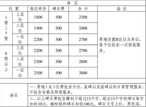 房产曾于怎么收费
