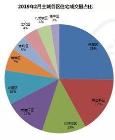 房产存量怎么看