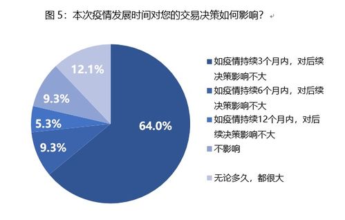 房产存量怎么看