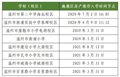 房产取得日期怎么查询
