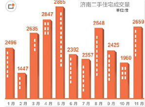 卖房产标题怎么写
