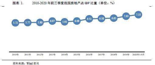 商业房产怎么递增
