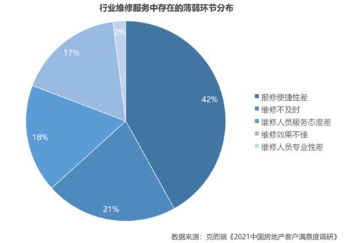 商业房产怎么递增