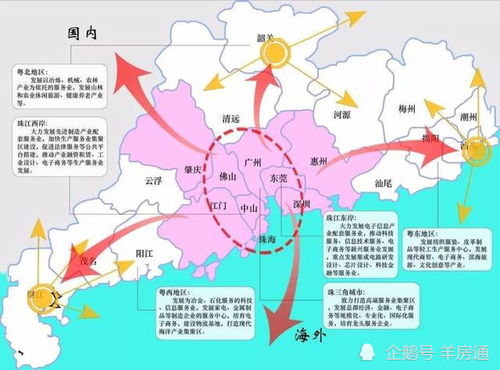 投资大湾区房产怎么样