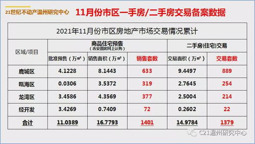 房产备案密码怎么显示