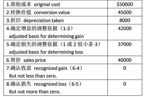 怎么查房产报税价格表
