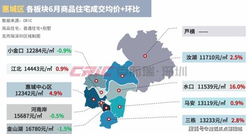 房产区域板块怎么行销