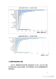 房产调研报告怎么打
