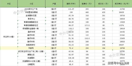 房产中介怎么写月总结