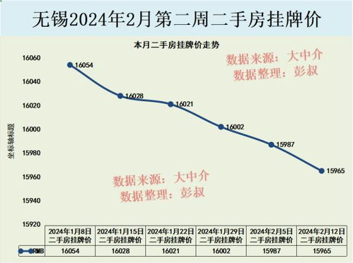 房产中介怎么写月总结
