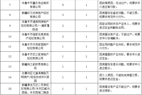 房产中介怎么写月总结